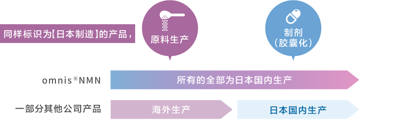 同じ「国産表記」でも…